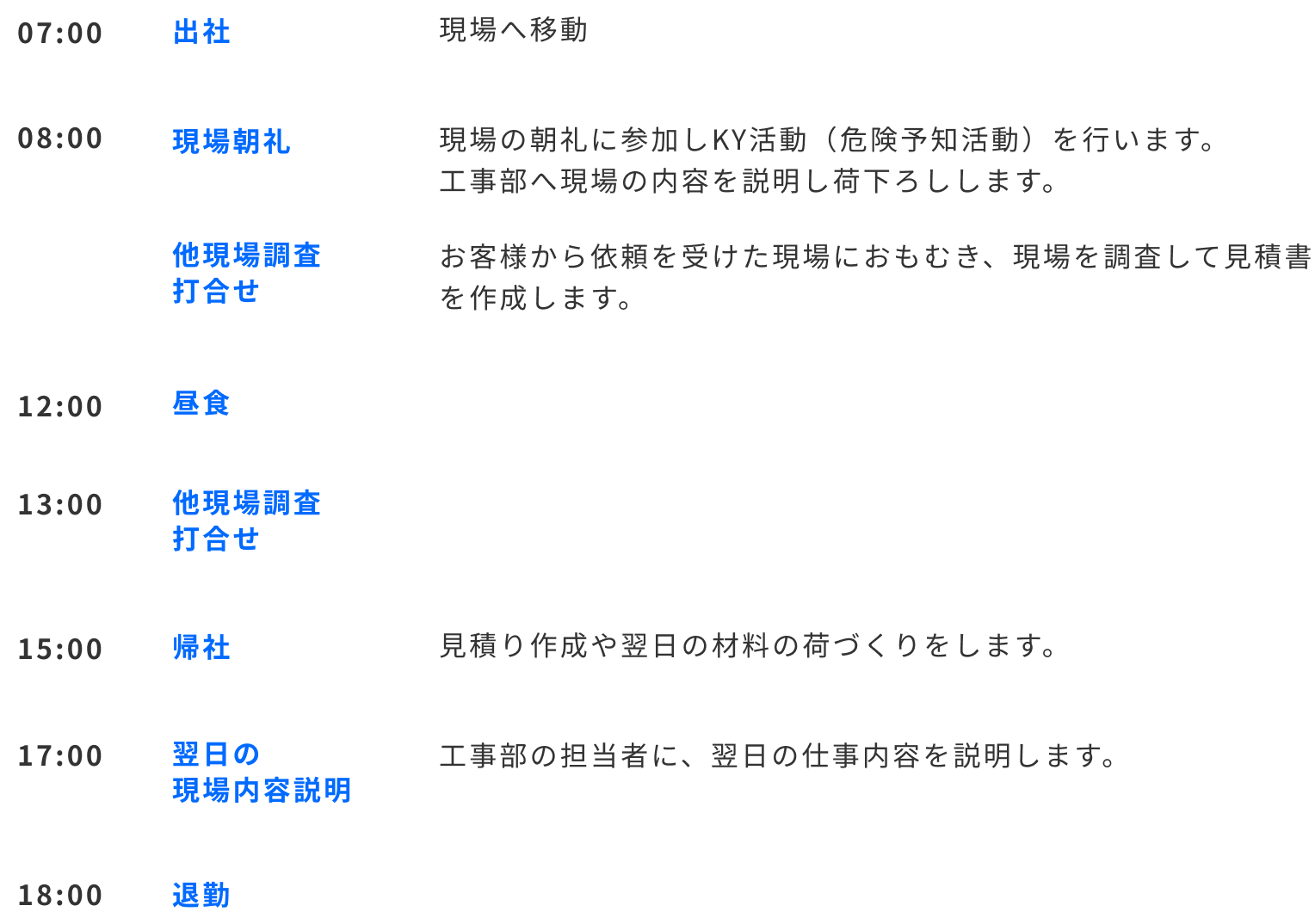 7:00 出社 現場へ移動 8:00 現場朝礼 現場の朝礼に参加しKY活動（危険予知活動）を行います。工事部へ現場の内容を説明し荷下ろしします。他現場調査打合せ お客様から依頼を受けた現場におもむき、現場を調査して見積書を作成します。12:00 昼食 13:00 他現場調査 打合せ 15:00 帰社 見積り作成や翌日の材料の荷づくりをします。17:00 翌日の現場内容説明 工事部の担当者に、翌日の仕事内容を説明します。 18:00 退勤